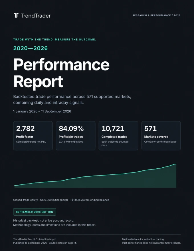 Cover of the TrendTrader Pro 2020–2026 Performance Report