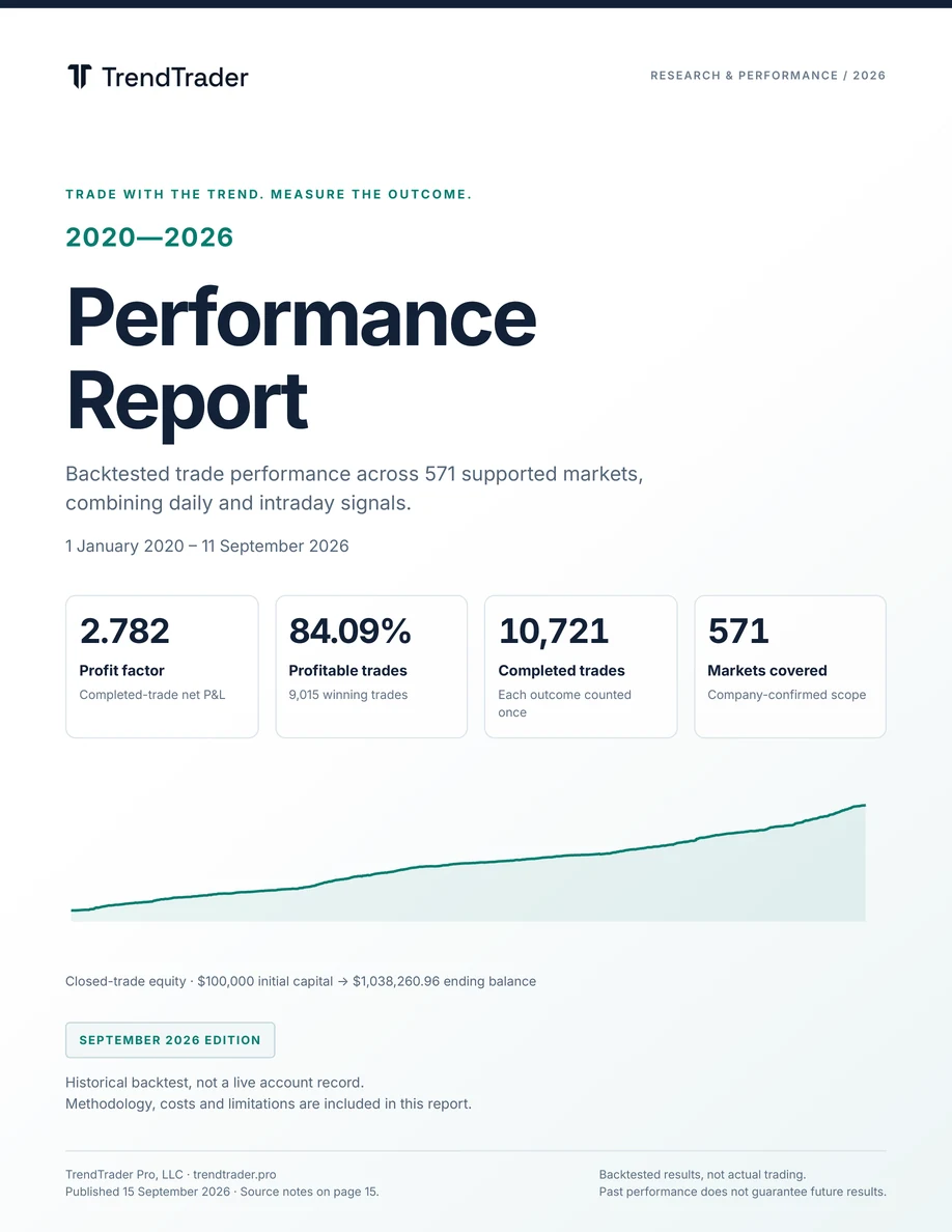 Cover of the TrendTrader Pro 2020–2026 Performance Report
